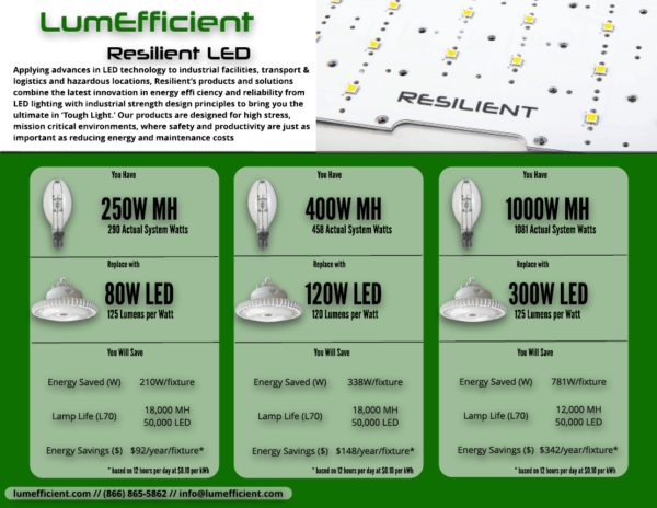 quick-metal-halide-to-led-conversion-guide-lumefficient